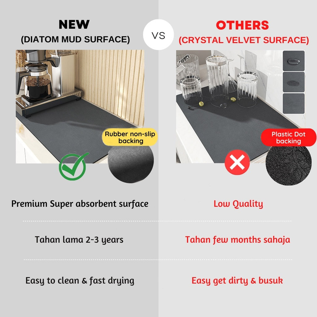 Super Absorbent Anti-slip Drying Mat